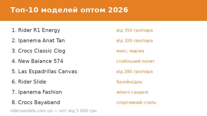 Топ-10 моделей обуви оптом 2026: что заказывать для продажи в сезоне весна-лето