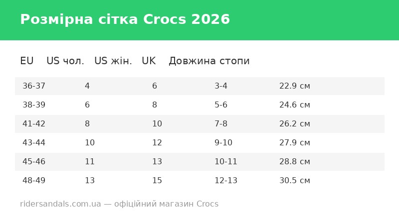 Как выбрать размер Crocs: полная размерная сетка и советы 2026